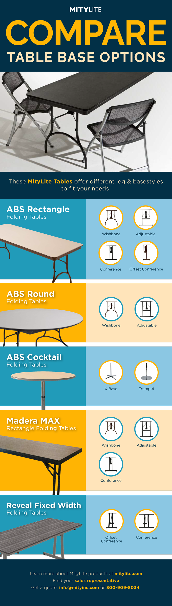 Table Leg Infographic